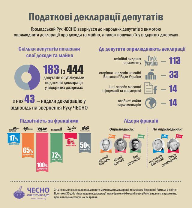 Цензор.НЕТ Изображение