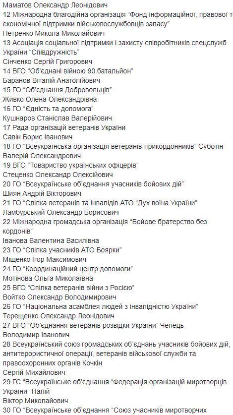 Сьогодні в Держслужбі у справах ветеранів почнеться розгляд кандидатів у нову громадську раду 05 Сьогодні в Держслужбі у справах ветеранів почнеться розгляд кандидатів у нову громадську раду 05