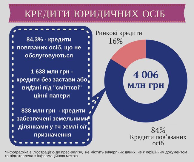 Перед банкротством из "Хрещатика" вывели 3 миллиарда, – Фонд гарантирования 02