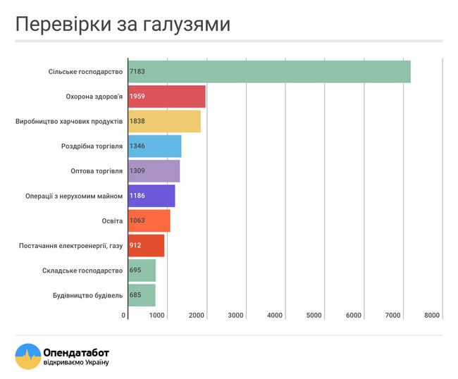 В 2018 году запланировано почти 30 тысяч проверок бизнеса. ИНФОГРАФИКА 03