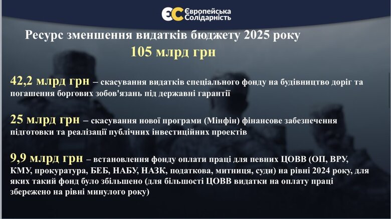 зміни до проєкту держбюджету на 2025 рік від "ЄС"