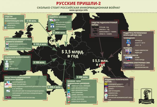 Війна в соцмережах. Як в СБУ борються з російською інформаційною агресією 02