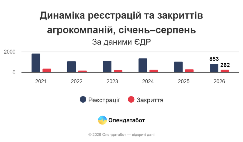 графік