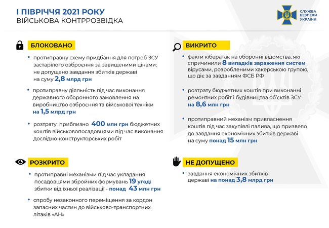 Контрразведка СБУ за полгода разоблачила 3 агентурные сети и задержала 18 агентов российских спецслужб 04 Контрразведка СБУ за полгода разоблачила 3 агентурные сети и задержала 18 агентов российских спецслужб 04