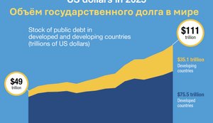 Долговая ловушка - очередной провал Государства. Кто заманил мир в долговую яму.