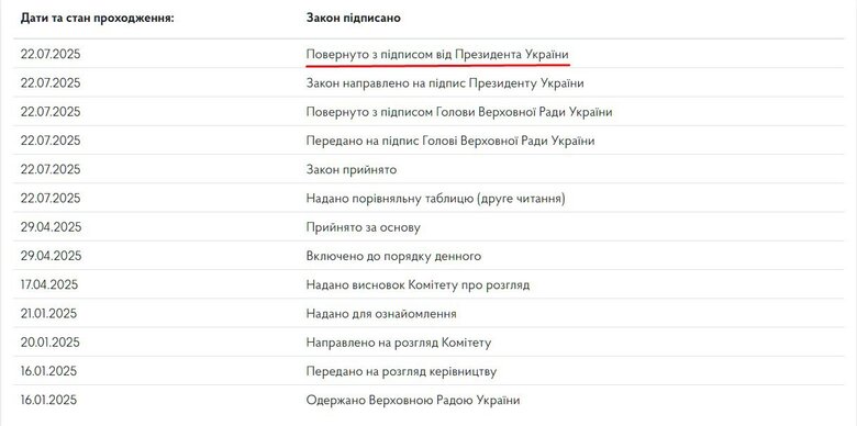 Закон №12414