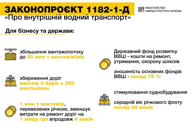 Рада одобрила закон о допуске к речным перевозкам иностранных судов 01