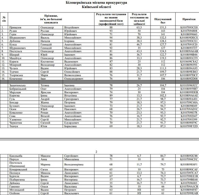 отбор прокуроров собеседования
