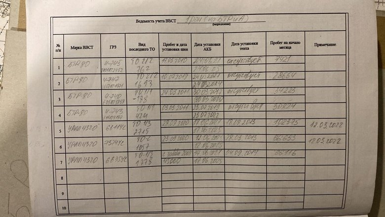 Штурмовики 128-й бригады уничтожили чеченцев из Росгвардии и захватили трофейное оружие и технику оккупантов 10
