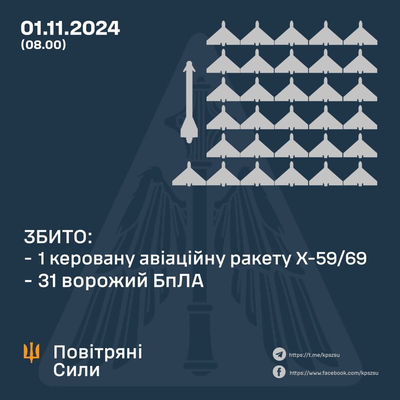 інфографіка