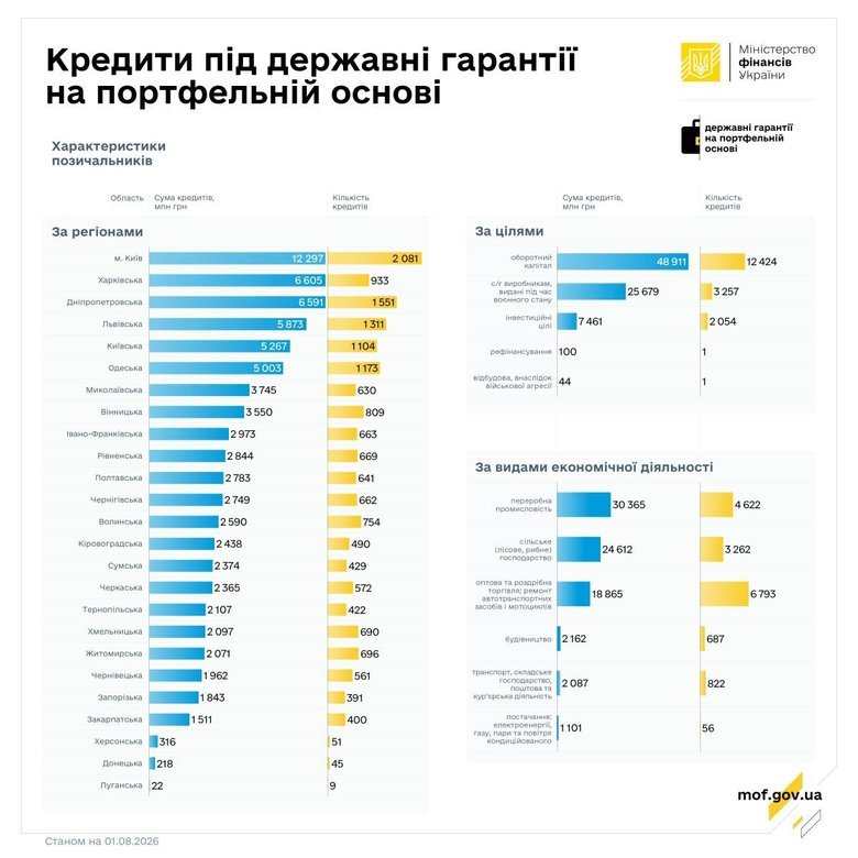 графік