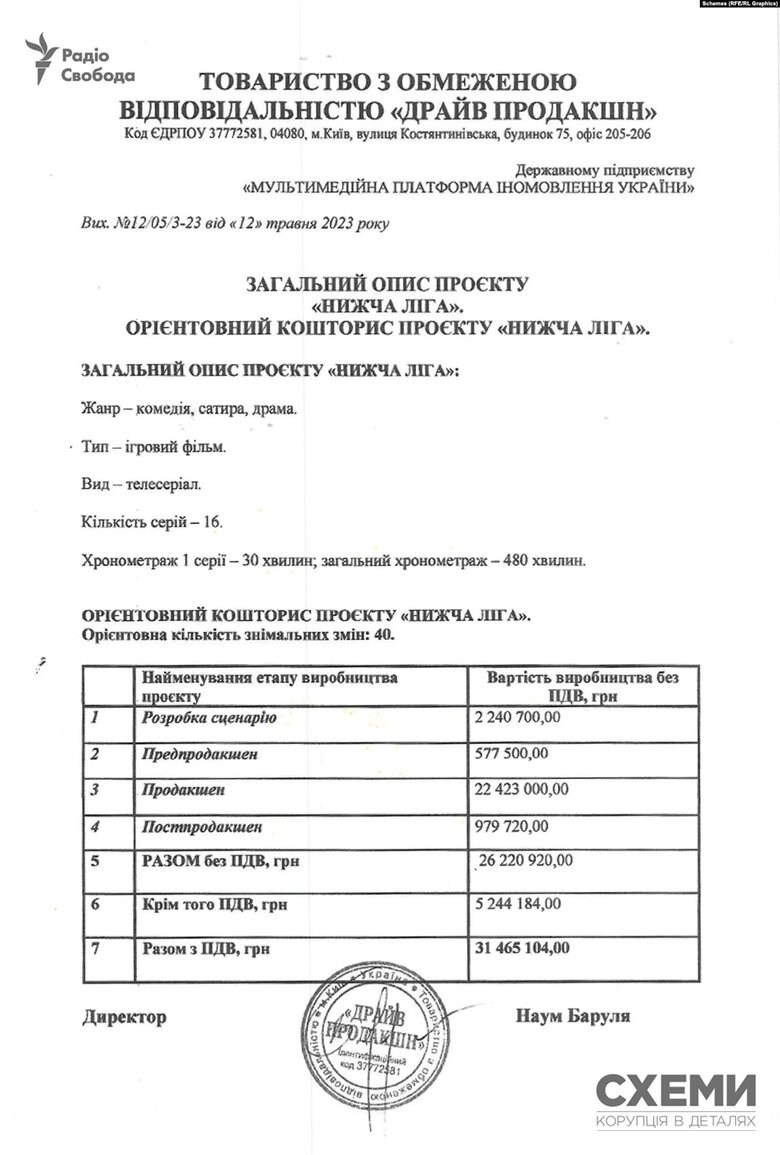 Zelenskyy’s longtime ally in League of Laughter Barulya turned out to be citizen of Russian Federation with business in occupied Crimea - Schemes 29