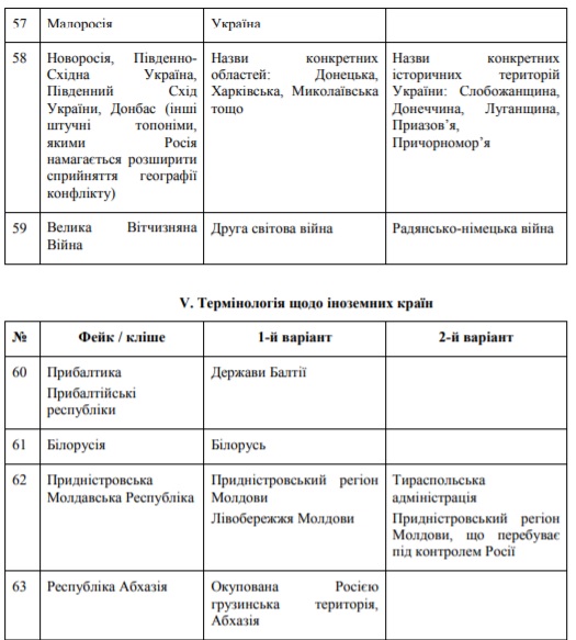 На Донбасі і без Л/ДНР: в рамках боротьби з російською пропагандою РНБО розробила глосарій для ЗМІ та чиновників 14