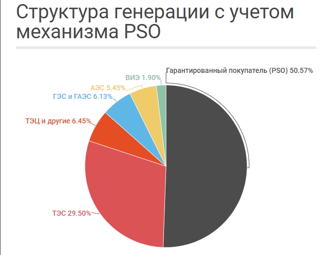 Почему новый рынок электроэнергии запущен под Ахметова 04 Почему новый рынок электроэнергии запущен под Ахметова 04