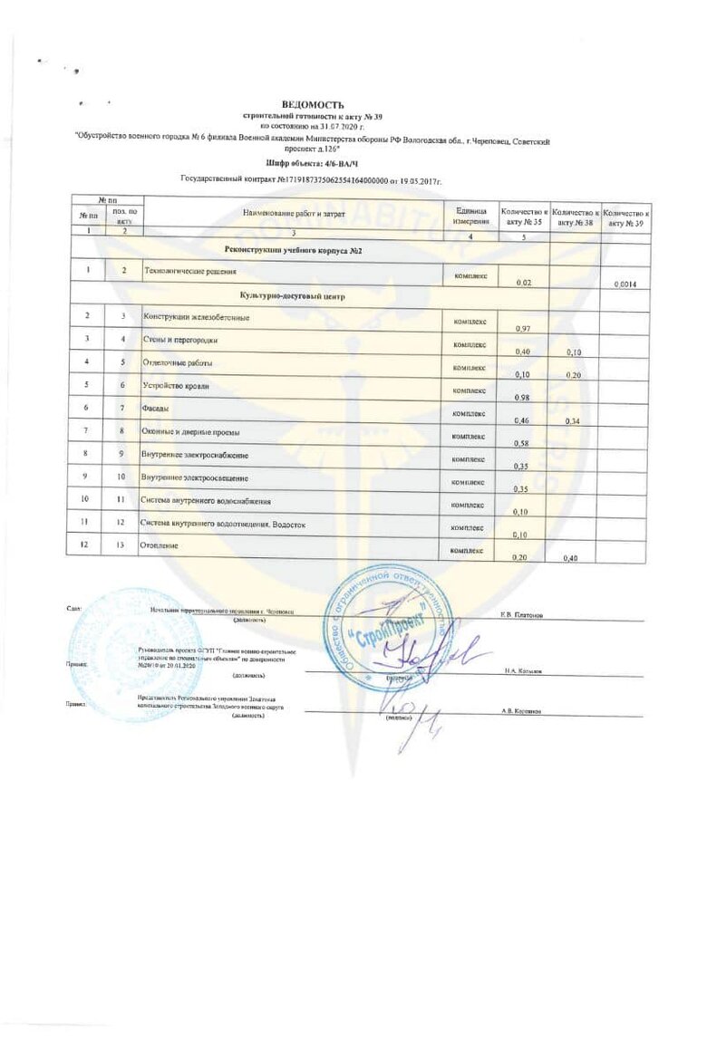Ukrainian Blackjack hackers infiltrate database of Russian Ministry of Defense: obtain 1.2 TB of valuable technical documentation - DIU 03 Ukrainian Blackjack hackers infiltrate database of Russian Ministry of Defense: obtain 1.2 TB of valuable technical documentation - DIU 03