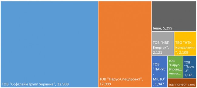 Санкционные компании выиграли закупки на 66 миллионов. ИНФОГРАФИКА 01