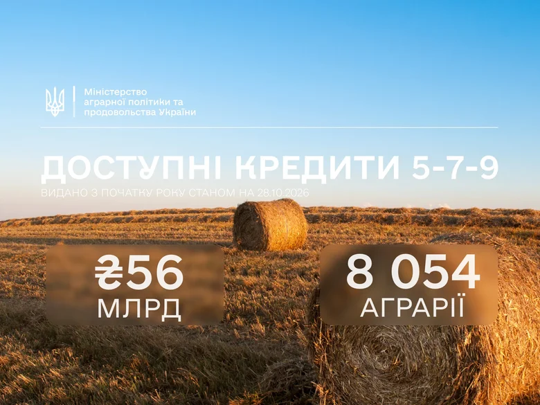 графік