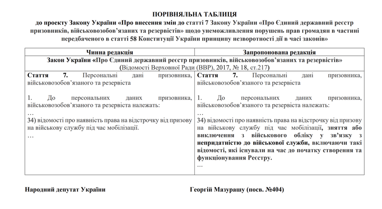Мобилизация