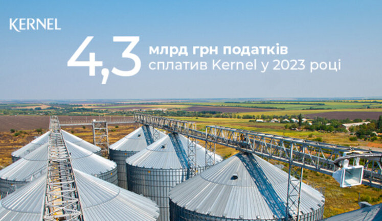В 2023 году Kernel уплатил в бюджет 4,3 млрд грн налогов