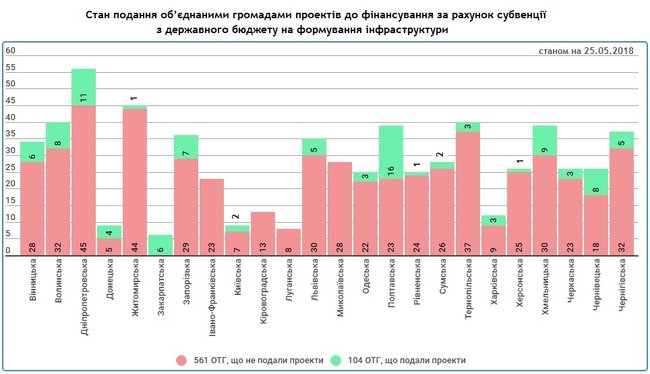 Як держава фінансово підтримує децентралізацію 05