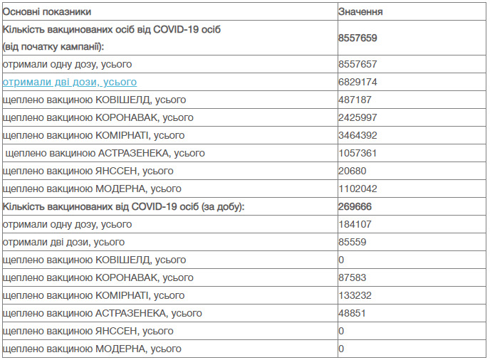 614 померлих від COVID-19 і 23 785 випадків зараження за добу: нові трагічні рекорди в Україні 12