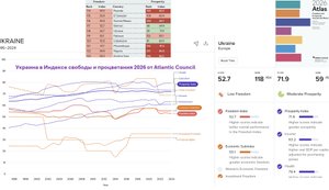Свобода и процветание 2026. Украине пора избавляться от провинциализма в сфере экономической политики.