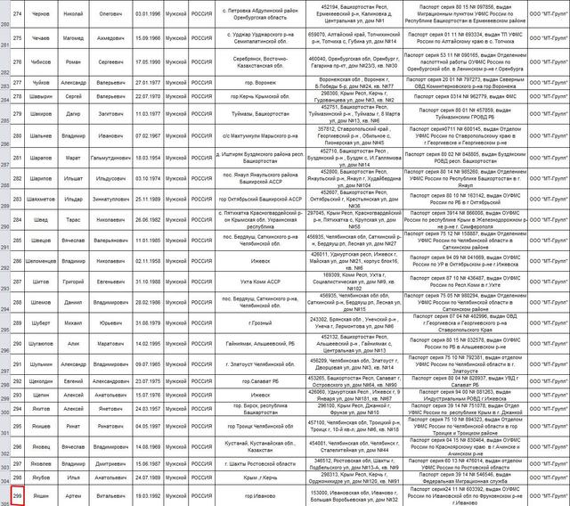 300 засранців: Миротворець внесе в базу даних будівельників Керченського мосту 02