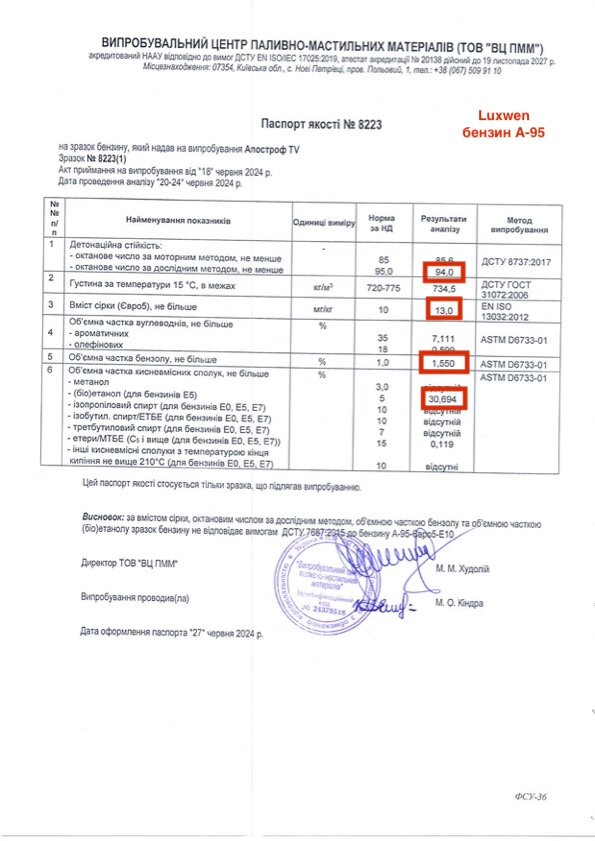 результати перевірки якості пального на АЗС