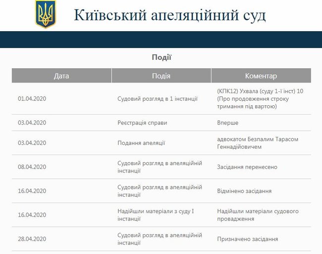 Справа Шеремета: сьогодні суд розгляне апеляцію на арешт Кузьменко 02