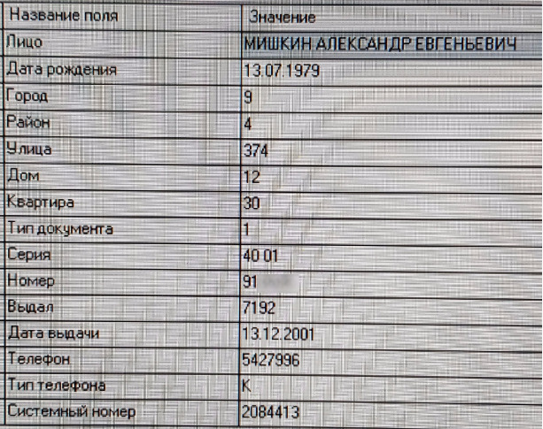 Установлены имя и биография второго отравителя Скрипалей Мишкина: Саша получил звание Героя России либо за Крым, либо за Януковича, - Bellingcat и The Insider 03