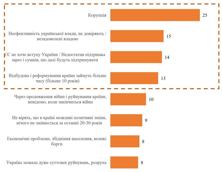 Corruption and EU membership What Ukrainians say
