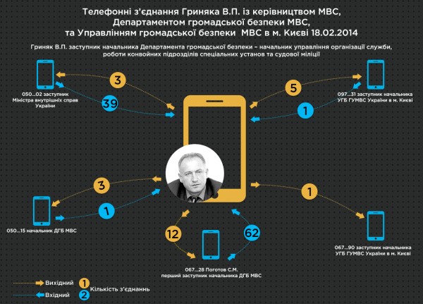 Current heads of departments in National Guard and National Police coordinated Berkut fighters during Euromaidan attack, - Prosecutor Horbatiuk 02 Current heads of departments in National Guard and National Police coordinated Berkut fighters during Euromaidan attack, - Prosecutor Horbatiuk 02
