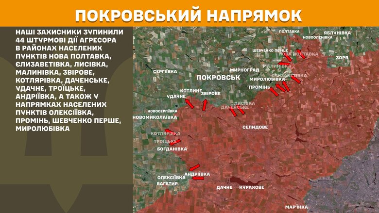 Ситуация на фронте
