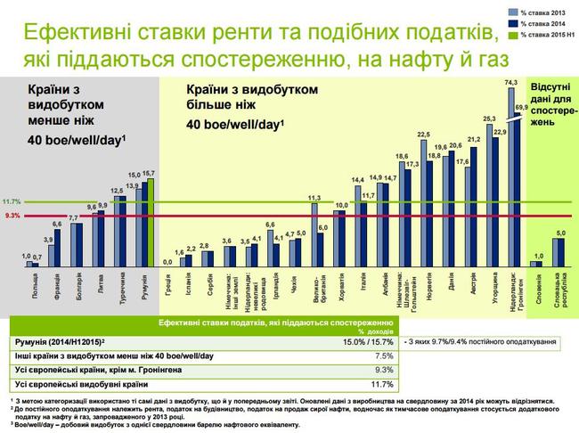 газ