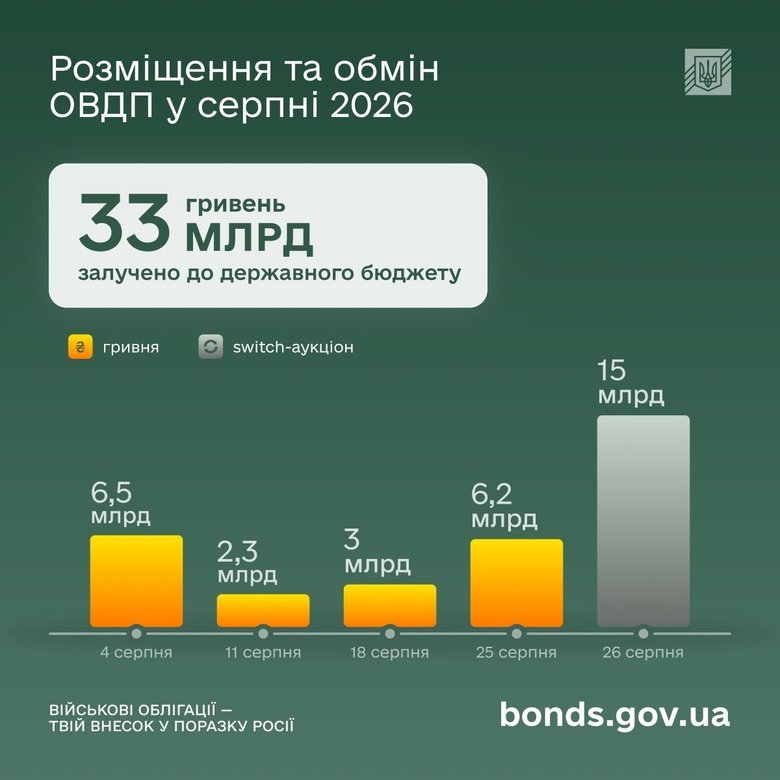 графік
