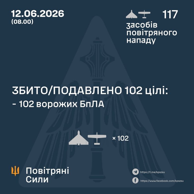 Нічна атака РФ: сотні дронів, ППО України збила 102 Shahed