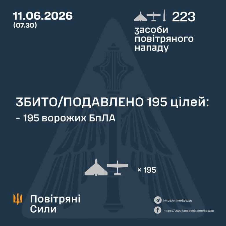Робота ППО