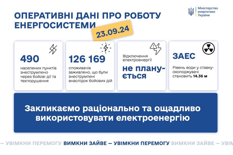 Інфографіка Міненерго