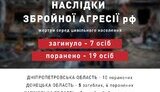 інфографіка