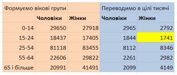 Дубілет сфальсифікував результати електронного перепису, - Український центр громадських даних 03