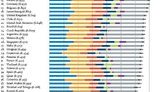 world happiness report