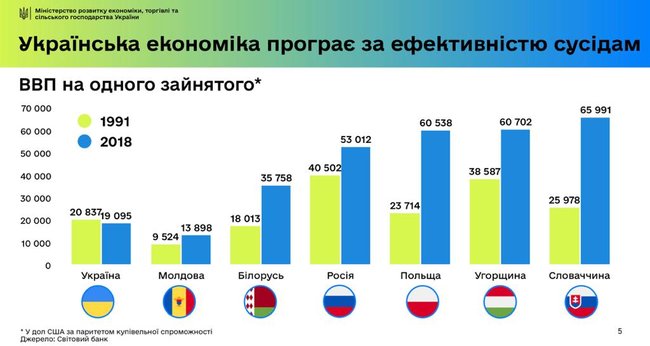 Тимофій Милованов: Відбувається деіндустріалізація України. Ми експортуємо капітал 10
