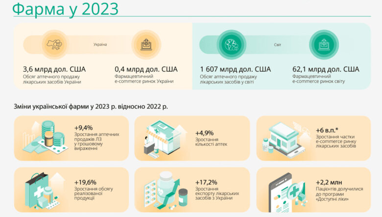 ринок ліків в Україні в 2023 році