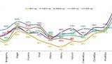 россия график расходы