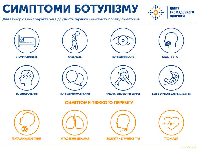 Еще один случай смерти от ботулизма зафиксирован в Украине, - Центр общественного здоровья 01