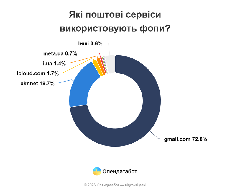 графік