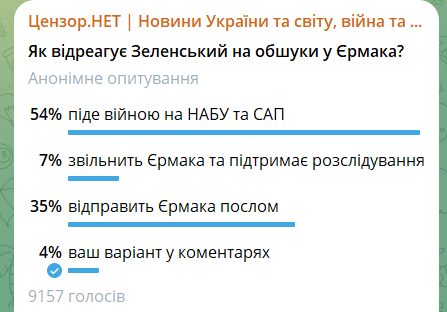 Якою буде реакція Зеленського на обшук у Єрмака? Думка читачів