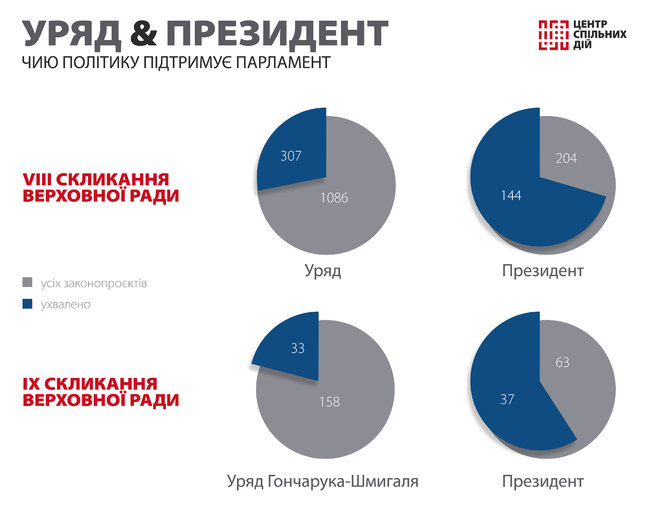 Цензор.НЕТ Изображение