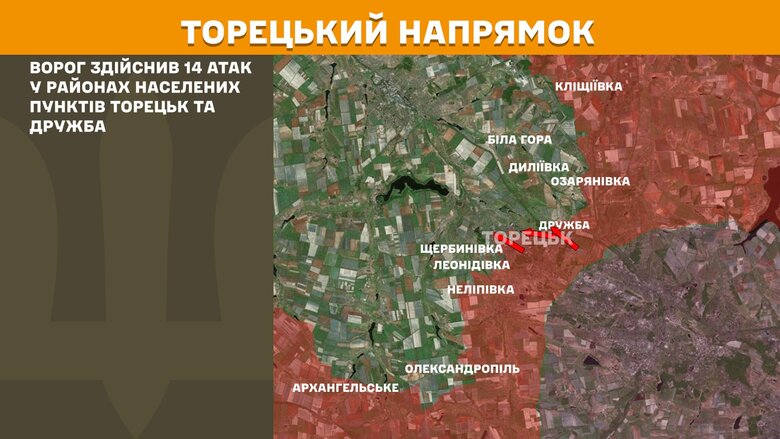 Ситуація на фронті