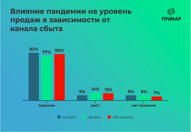 Опрос предпринимателей: как пандемия коронавируса повлияла на бизнес 04